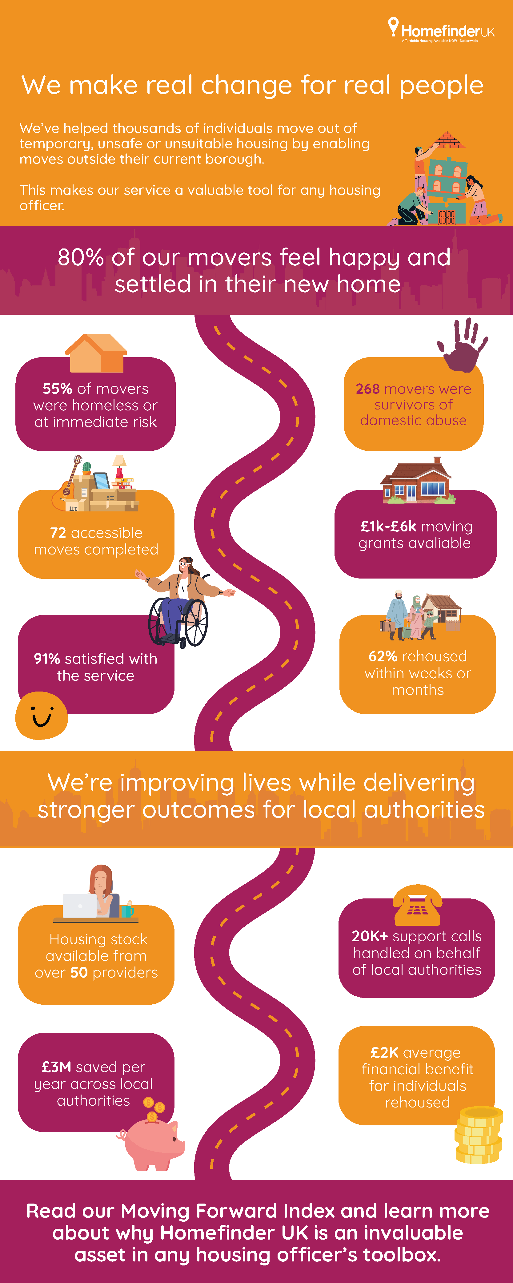 Homefinder UK – We Make Real Change for Real People